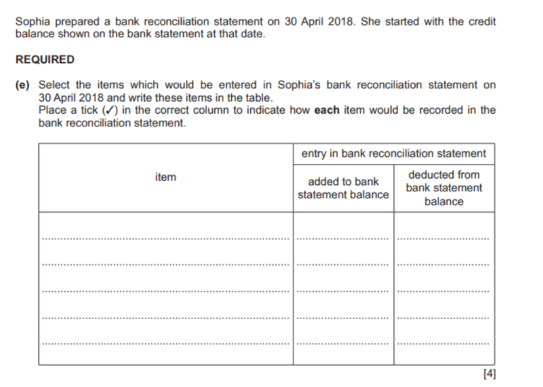 Bank Reconciliation Statements notes